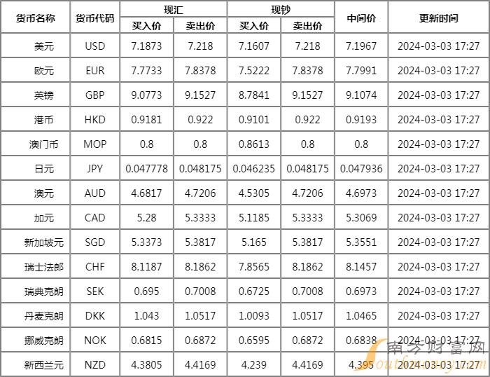 南方货币交易(南方货币基金代码是多少)