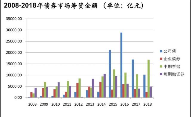 分离交易的可转换债券(分离交易的可转换公司债券)