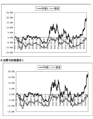 分离交易的可转换债券(分离交易的可转换公司债券)