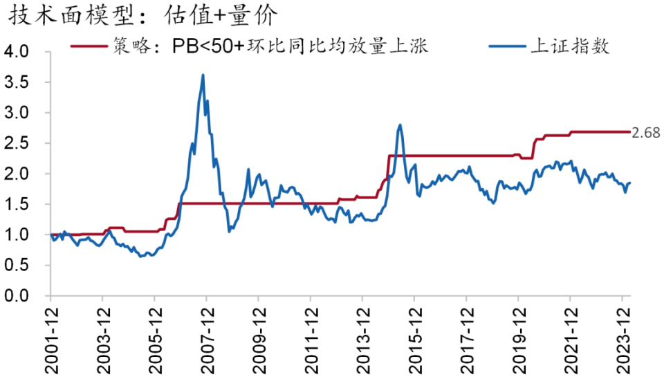 货币资本买卖的市场价格是(货币资本买卖的市场价格是什么意思)