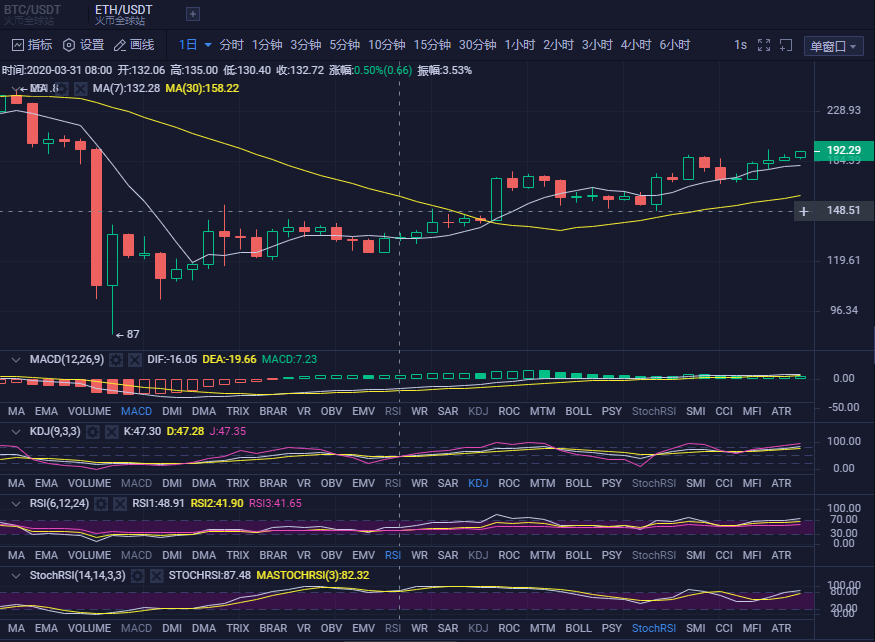 eos价格今日行情(eos价格今日行情多少美金)