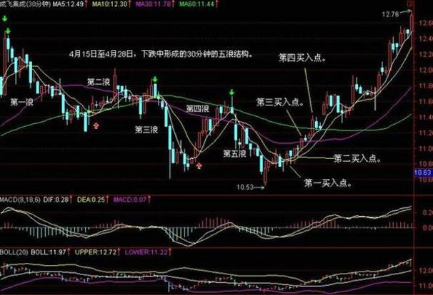 炒币k线图分析法(炒币的k线图怎么看)