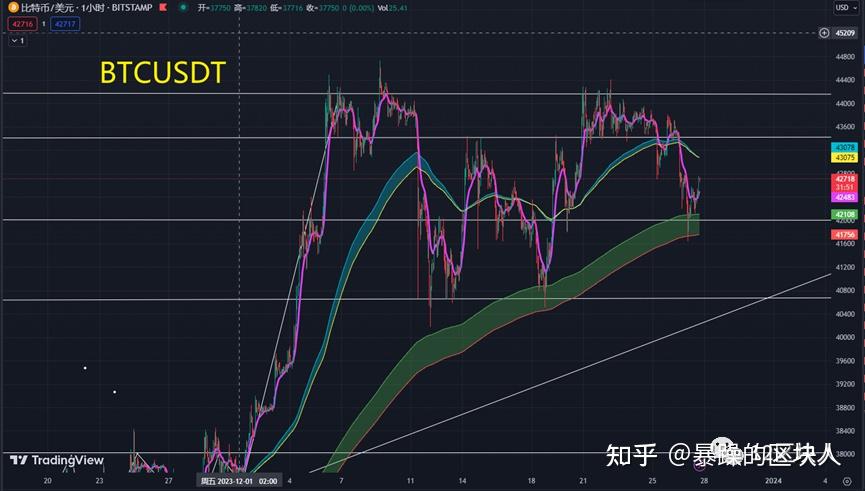 炒币k线图分析法(炒币的k线图怎么看)