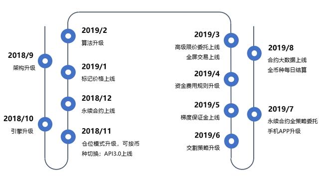 币币交易模式优势(币币交易风险太大了)