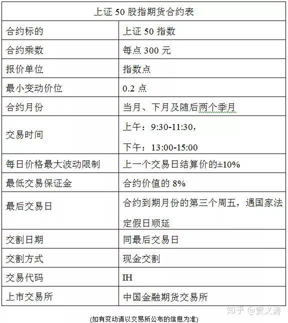 合约交易是什么意思(合约交易是什么意思啊)