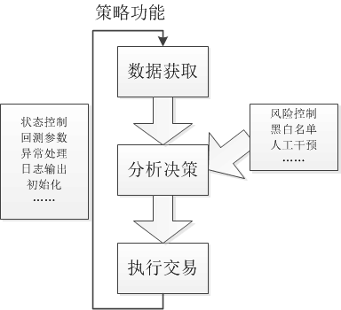 量化交易的原理(量化交易原理java)