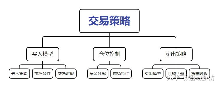 量化交易的原理(量化交易原理java)