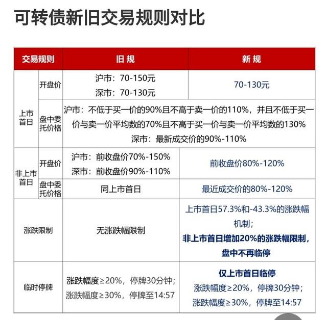 可转换债券交易费用(可转换债券交易费用会计处理)