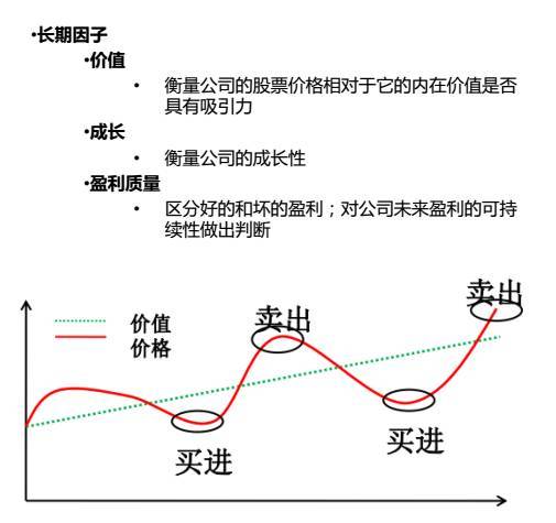 量化交易的原理(量化交易原理赚钱)