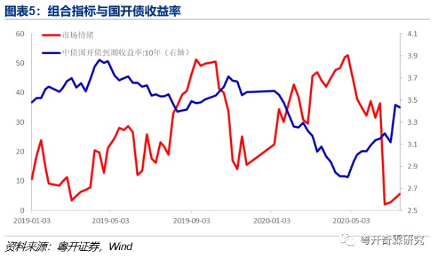 债券都是怎么交易的(债券交易的方式有哪些)