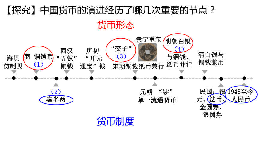 货币是怎样产生的(货币是怎样产生的 货币形式)