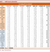炒币怎么看k线图(炒币一分钟学会看k线图)