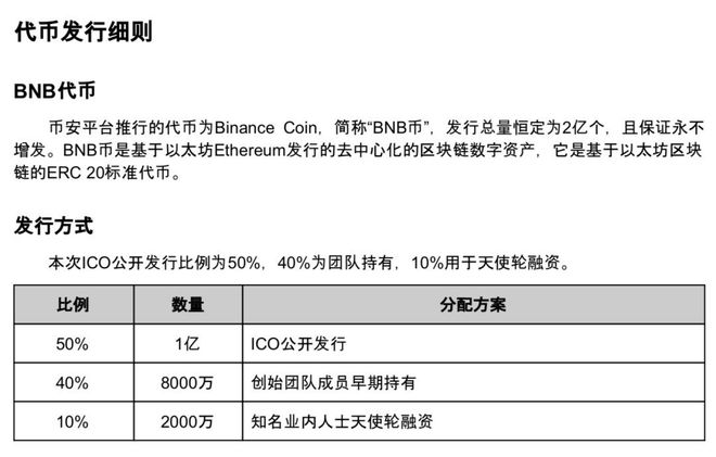 币圈白皮书是什么意思的简单介绍