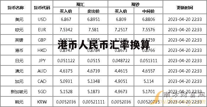 货币换算表(货币换算1003无标题)