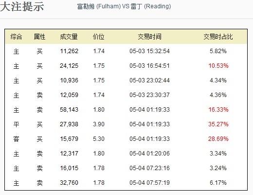交易指数怎么算的(交易指数怎么算的出来)