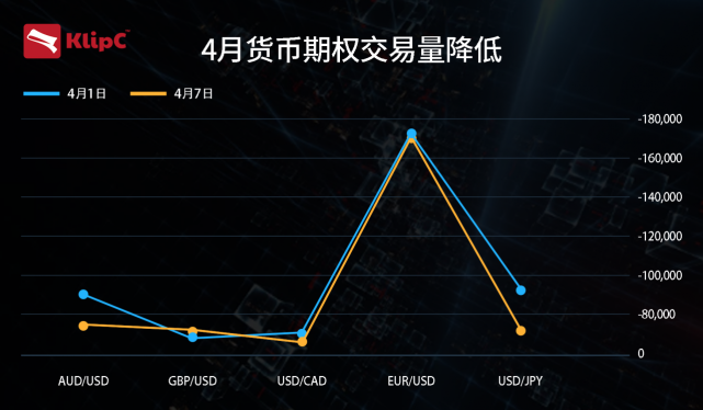 可以对冲的货币对(货币对冲选什么货币比较好)