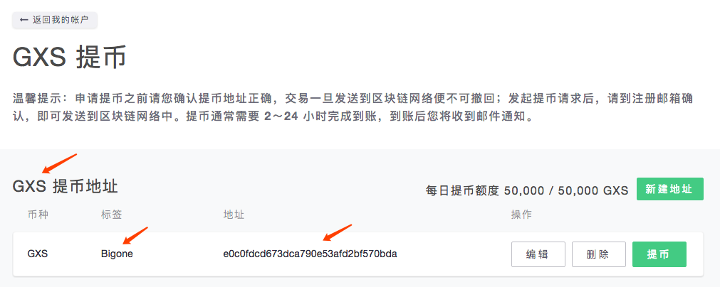gxs币行情价格(gxc币2021价格分析)