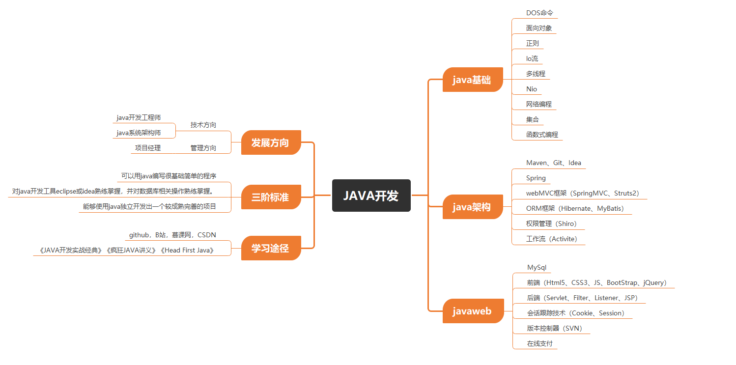 什么是软件根目录(什么是软件的根目录)