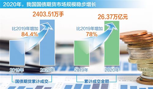 债券的现货交易中的例行交割是指(债券现货实行净价交易并按证券账户进行申报)