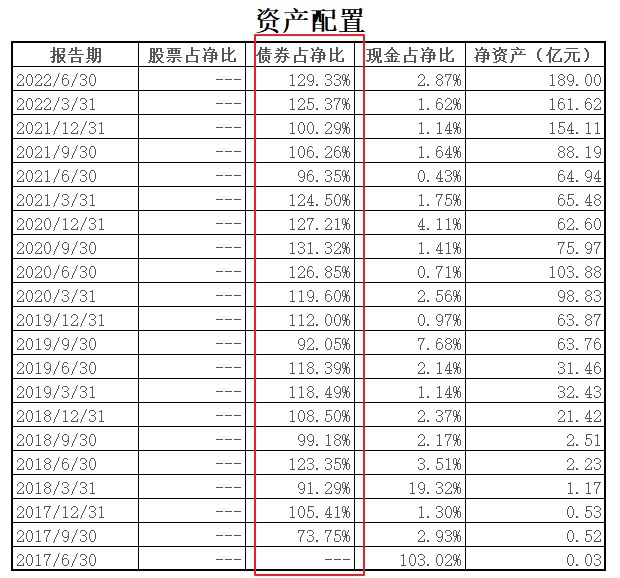 债券波段交易(债券波段是什么意思)