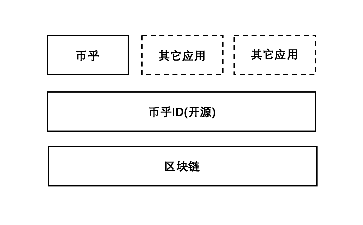 币乎怎么交易(币乎的key在哪里交易)