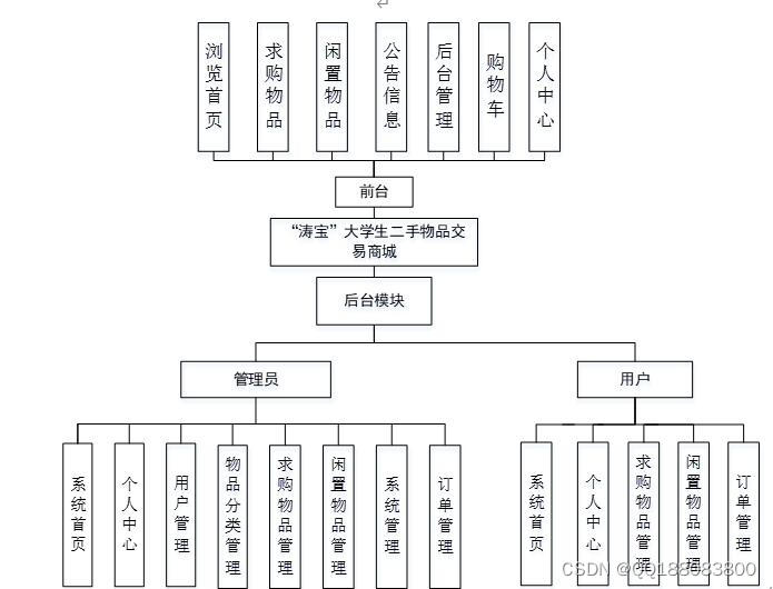 个人交易系统(个人交易系统的建立)