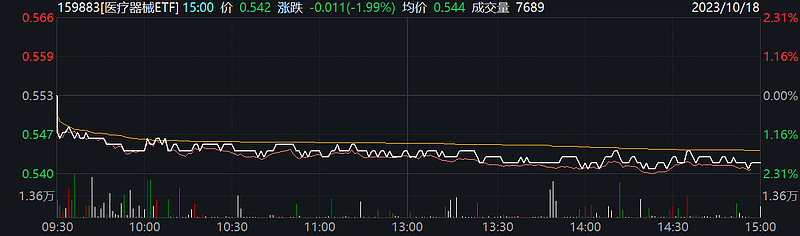 溢价交易(溢价交易所)