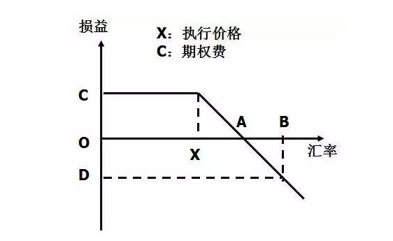 货币期权又称为(货币期权有哪些优点和缺点?)