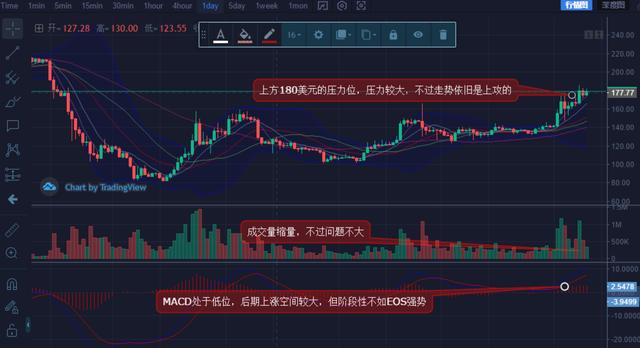 eos行情走势图(eos价格行情走势图)
