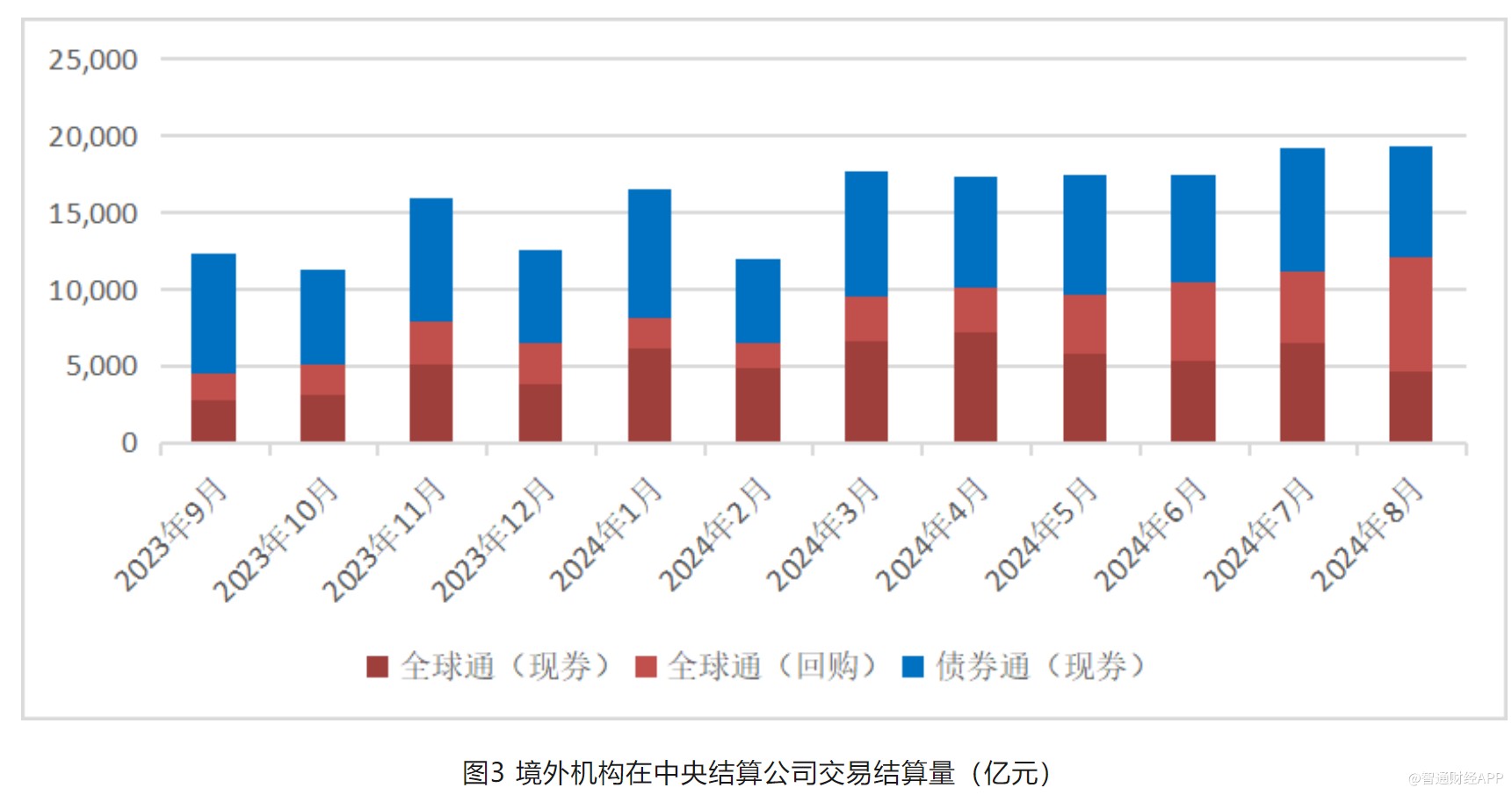 债券现券交易收费标准(债券现券交易收费标准表)