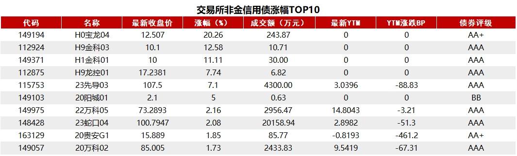 债券现券交易收费标准(债券现券交易收费标准表)