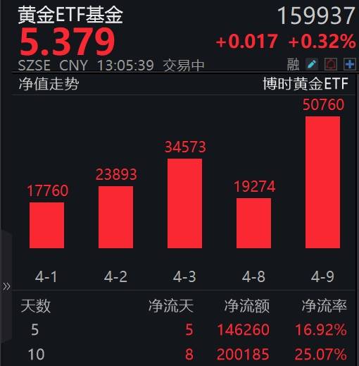 交易etf(股票etf交易规则及费用)
