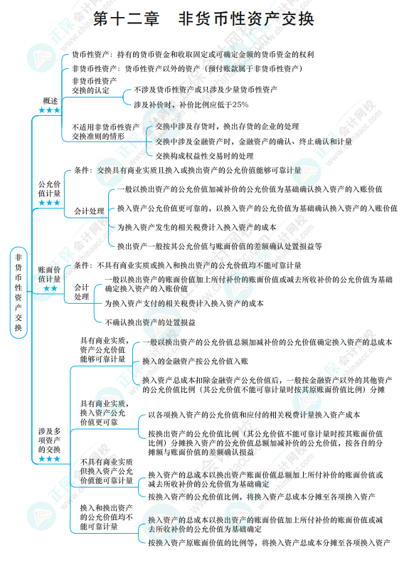非货币性资产交易准则(非货币性资产交易准则进行会计处理)