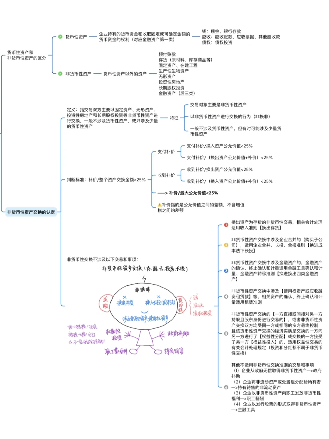 非货币性资产交易准则(非货币性资产交易准则进行会计处理)