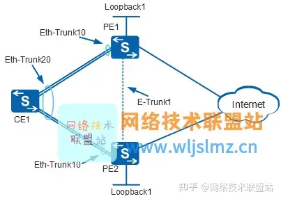 ethtrunk(ethtrunk和trunk区别)